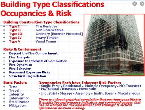Building Construction and Occupancy Types Buildings Fire Protection