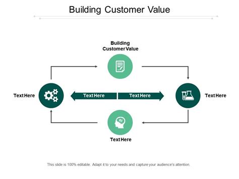 Building Customer Value Ppt Powerpoint Presentation Slides Examples Cpb