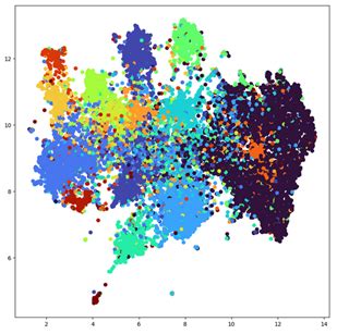 Building Data Science Capability at UKHO: our January 2024