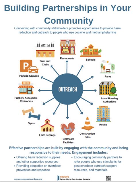 Building Effective Community Partnerships