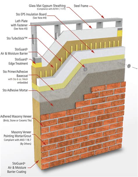 Building Envelope Systems & Design What Are They?