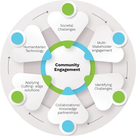 Building Equity Through Community Programs