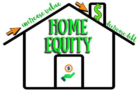 Building Equity in Your Home Northwest Bank