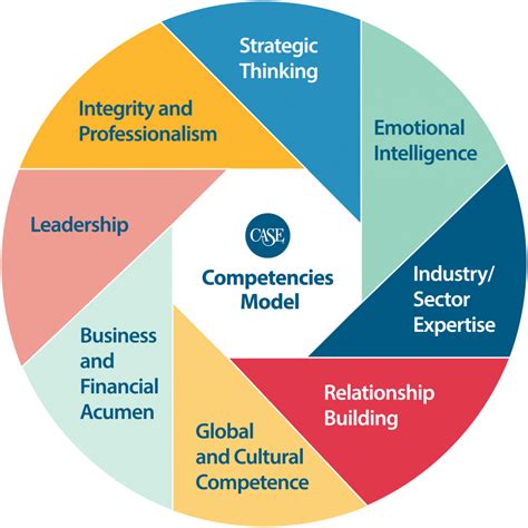 Building Future Competencies - Atlas Honda