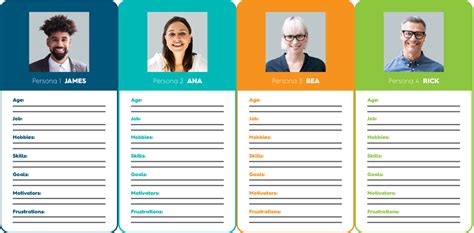 Building Learner Personas for Instructional Design Effectiveness by