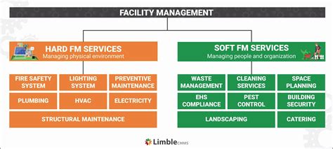 Building Maintenance Management - Datanyze