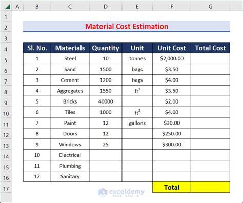 Building Material Estimate How to Calculate