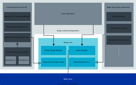 Building Matter — Matter documentation (nRF Connect SDK)