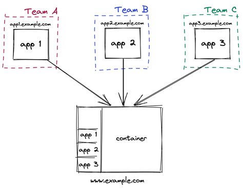 Building MicroFrontends with React and Module Federation by