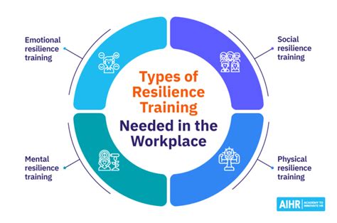 Building Resilience Skills in Pilot Training
