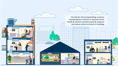 Building Science Hub for Advancing Buildings