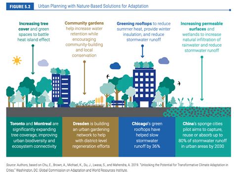 Building a Climate-Resilient Future: New guidelines to help EU countries update their climate adaptation strategies