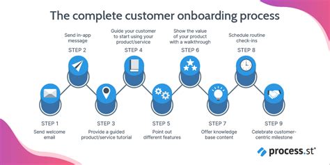 Building a New Client Onboarding Process: A Step by Step Guide