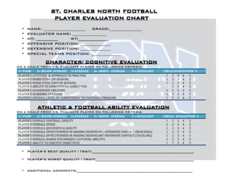 Building a Program by Design End of Year Evaluations Player Metrics