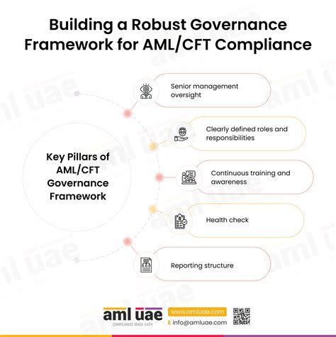 Building a Robust Governance Structure for Staking Compliance
