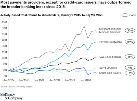 Building a successful payments system McKinsey & Company