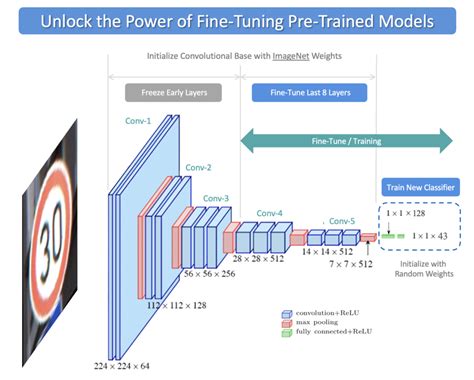 Building an Auxiliary GAN using Keras and Tensorflow