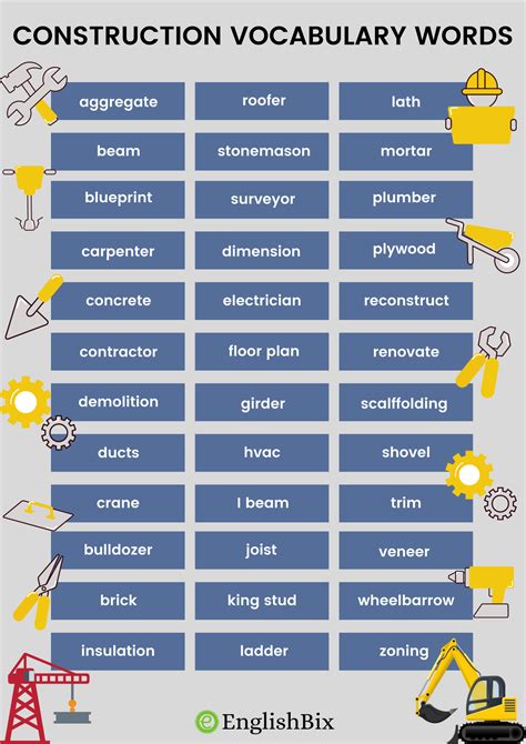 Building and civil engineering – Vocabulary