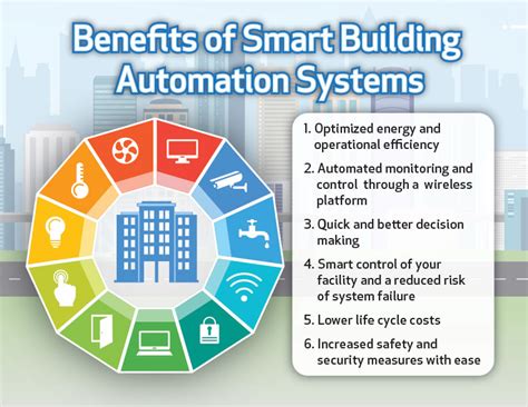 Building automation system advantages and disadvantages My Tools