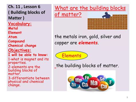 Building blocks of matter g3