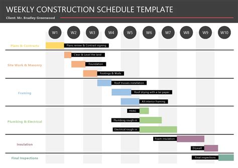 Building construction schedule activities.  Jun 11, 2025 · What is a construction s...