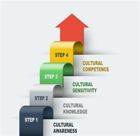 Building cultural competence. Things To Know About Building cultural competence. 