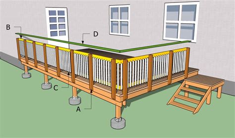 Building deck railings HowToSpecialist How to Build, Step by Step