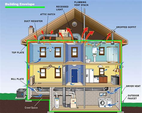 Building envelope - Wikipedia