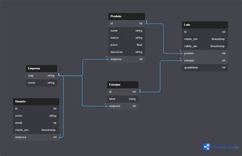 Building in the CRUD Functionality with Django REST Framework