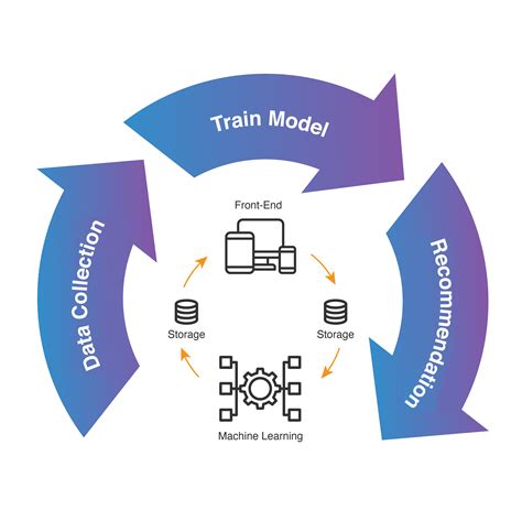 Building modern recommender systems: when deep learning meets product ...