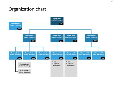 You’ll also want to pay it some attention during promotional cycles and organization restructures. 4. Focus on Practicality. Your organizational chart isn’t just a nice visualization of your structure—it’s a practical tool that employees can use to work better. So make your charts as functional as possible.. 