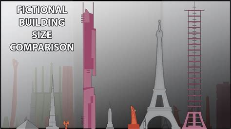 Building size comparison website.  Position them anywere you like and check them out with G...