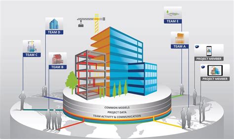 Building smart cities with BIM - Geospatial World