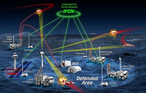 Building the Future of Electronic Warfare, Radar, and Communications