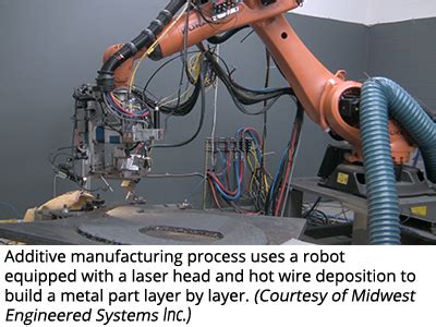 Building the Future with Robotic Additive Manufacturing