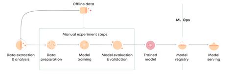 Full Download Building Machine Learning Pipelines Automating Model Life Cycles With Tensorflow By Hannes Hapke