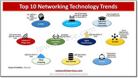 Full Download Building The Mobile Internet Networking Technology By Mark Grayson