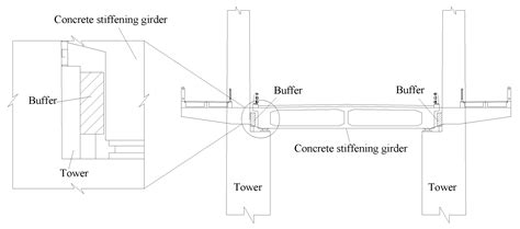 Buildings Free FullText Comparative Analysis of Buffer and Damper