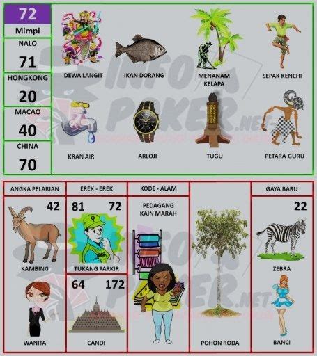 Buku 1000 mimpi togel singapore. Togel hongkong keluar semalam berapa. Main togel di singapore.