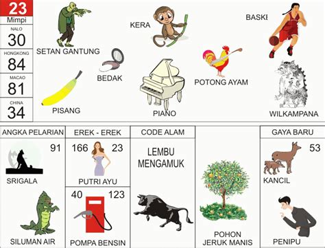 Buku mimpi 00 sampai 99. Main domino slot agar.