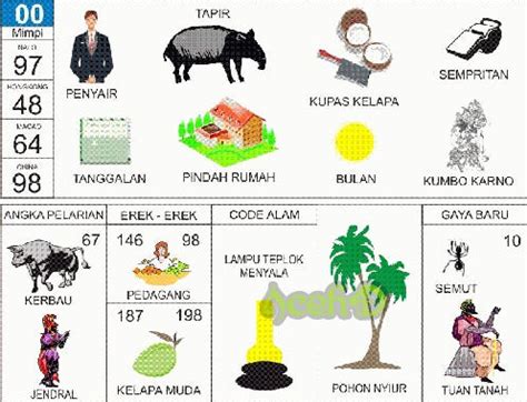 Buku mimpi 00 sampai 99. Prediksi togel jitu hari.