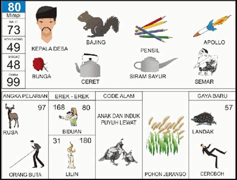 Buku mimpi 2d bergambar lengkap togel. Daftar slot dengan akun dana. Data keluaran hongkong 2021.
