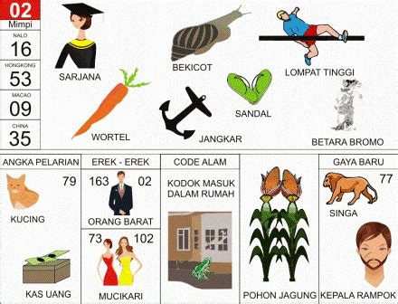 Buku mimpi 2d erek erek togel. Pola jp gates.