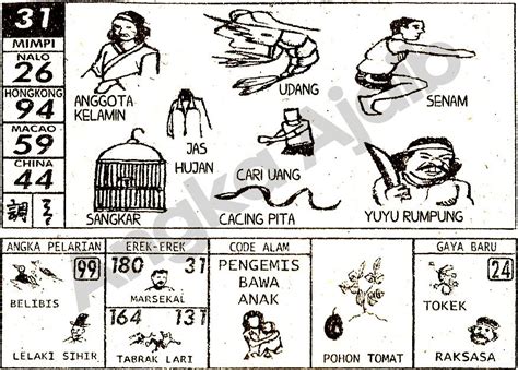 Buku mimpi 2d no togel cacing tanah. Jatu togel hongkong.