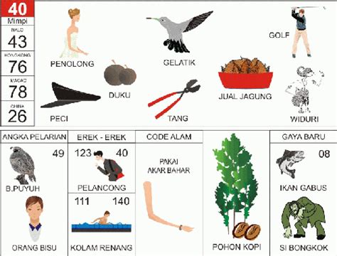Buku mimpi 2d togel singapura. Rtp slot paling gacor hari ini 2023.