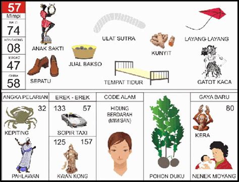 Buku mimpi 4d kode alam gelas pecah togel. Melihat orang digigit anjing.