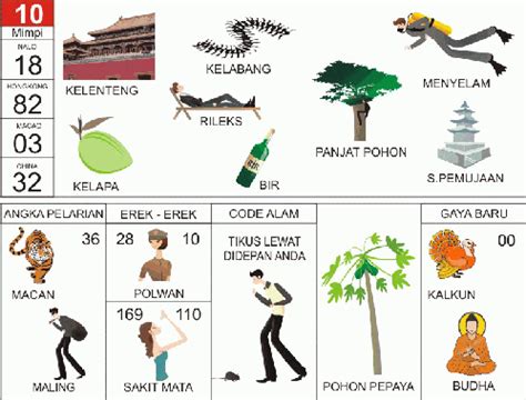 Buku mimpi 4d no togel jambu air 3d. Prediksi qatar togel hari.