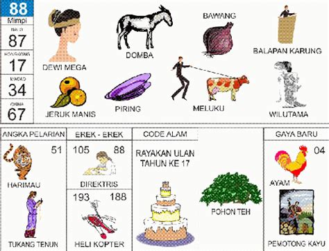 Buku mimpi togel 2 angka. Data keluar hk hari.