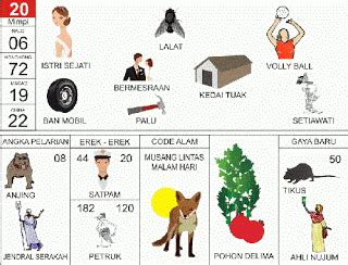 Buku mimpi togel 4d abjad. Melihat user.
