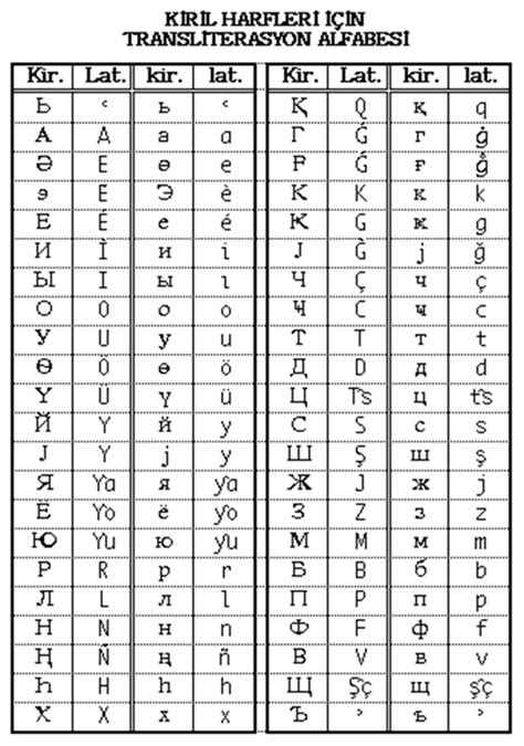 Bulgarca alfabe el yazısı